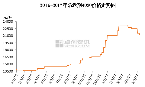 2024新澳门原料免费赔率